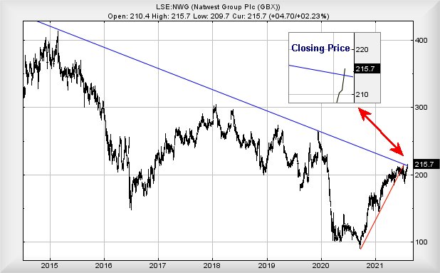 Hey, chart goes here