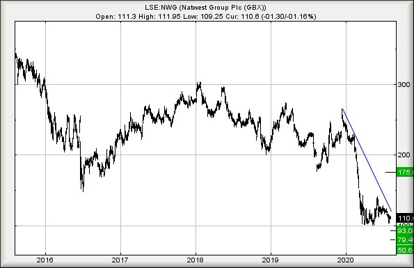 Hey, chart goes here