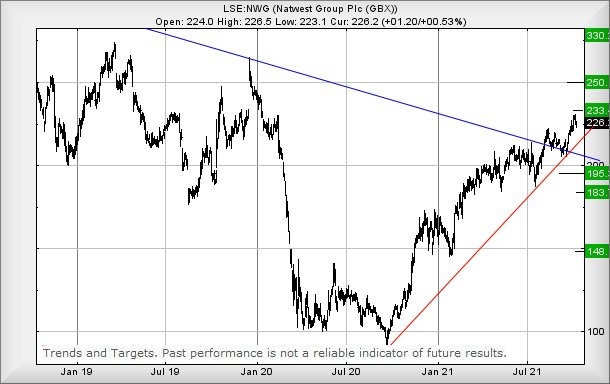Hey, chart goes here