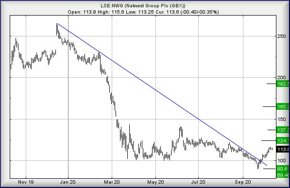 Hey, chart goes here