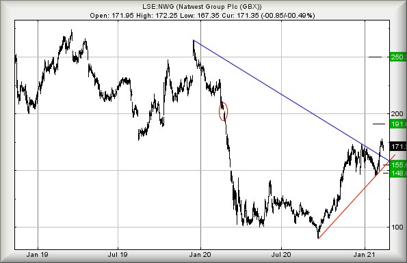 Hey, chart goes here