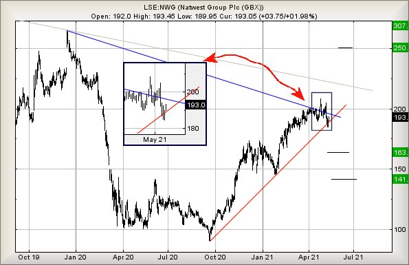 Hey, chart goes here