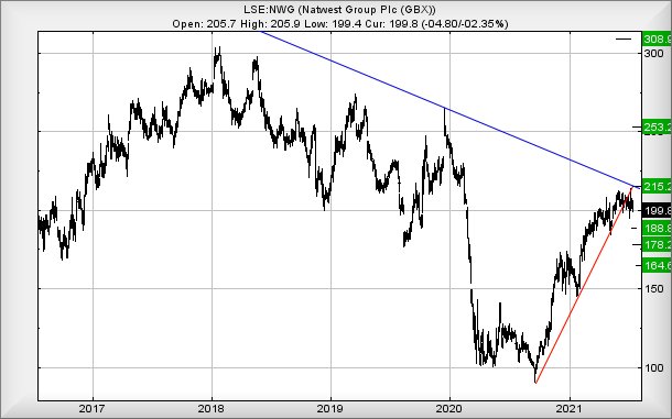 Hey, chart goes here