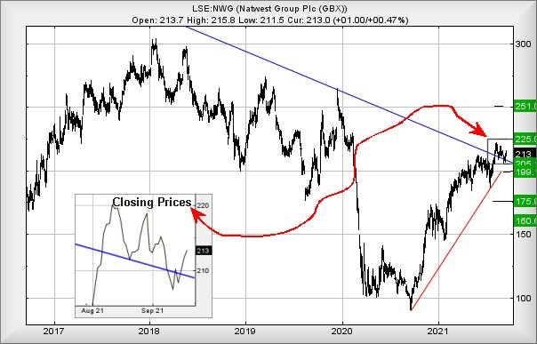 Hey, chart goes here