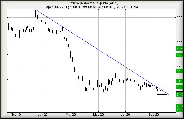 Hey, chart goes here