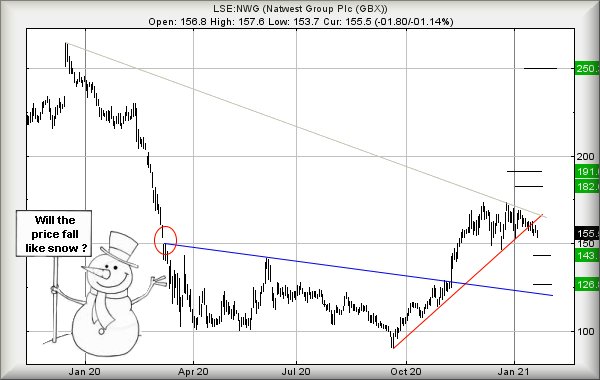 Hey, chart goes here
