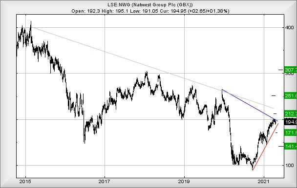 Hey, chart goes here