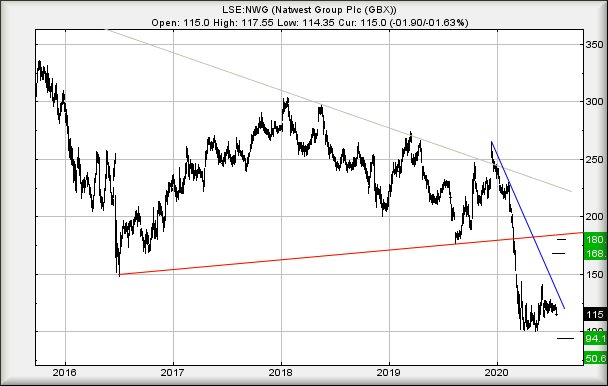 Hey, chart goes here