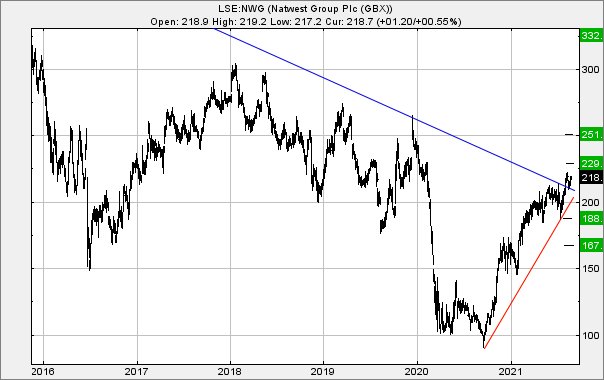 Hey, chart goes here