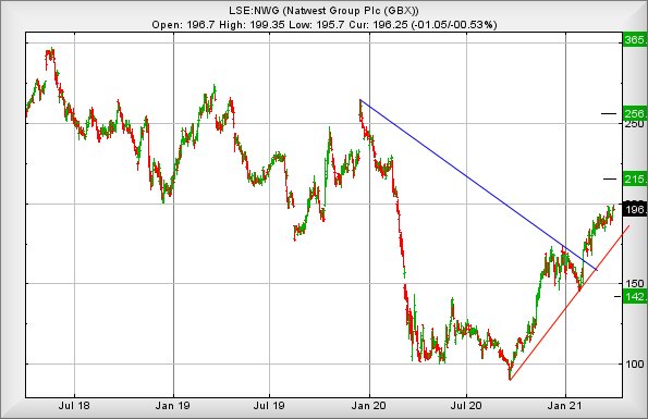 Hey, chart goes here