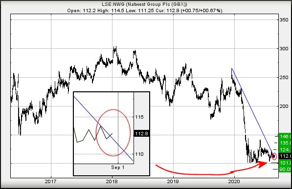 Hey, chart goes here