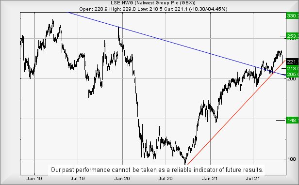 Hey, chart goes here