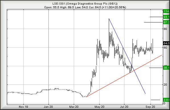 Hey, chart goes here