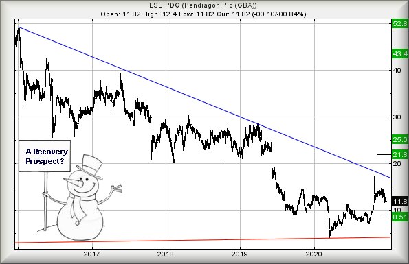 Hey, chart goes here