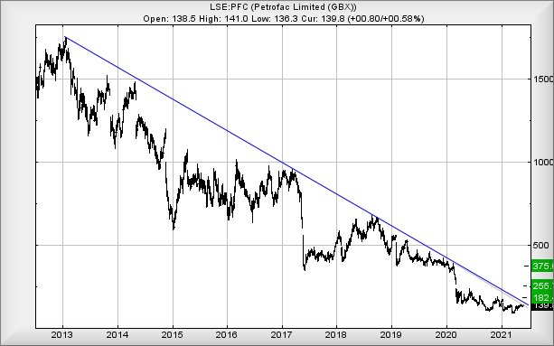 Hey, chart goes here