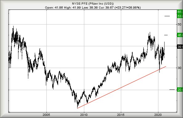 Hey, chart goes here