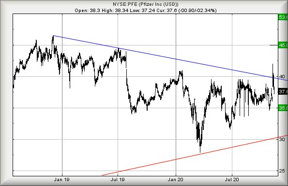 Hey, chart goes here