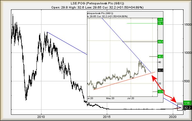 Hey, chart goes here