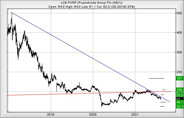 Hey, chart goes here