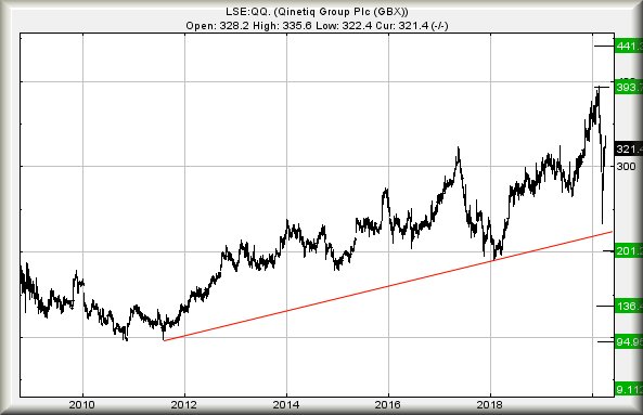 Hey, chart goes here