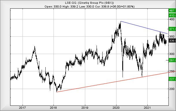 Hey, chart goes here