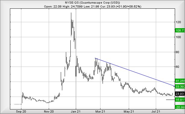 Hey, chart goes here