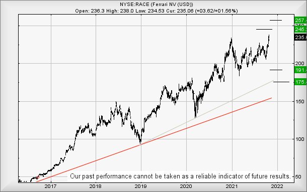 Hey, chart goes here