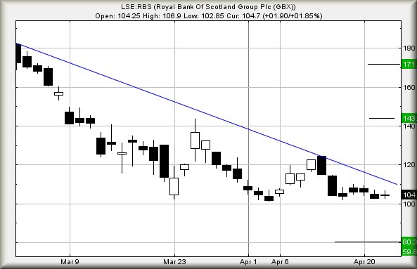 Hey, chart goes here