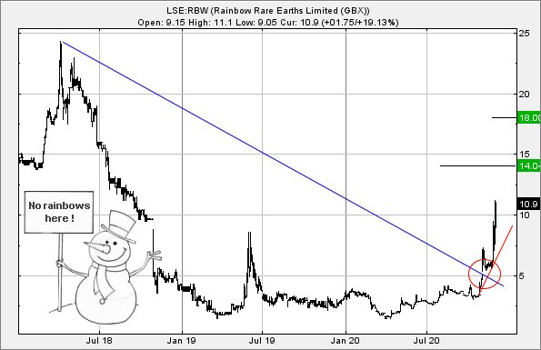 Hey, chart goes here