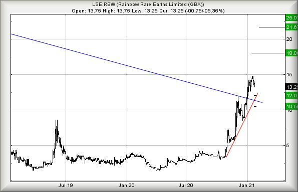 Hey, chart goes here