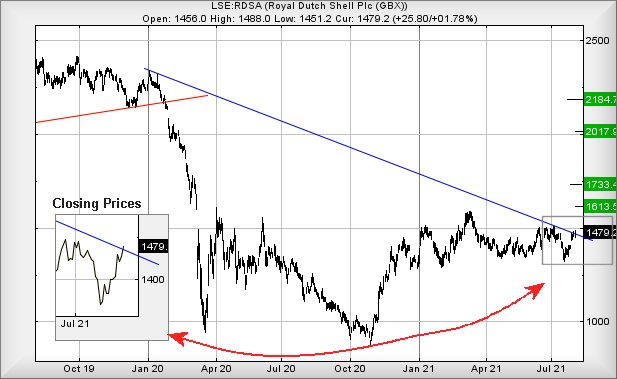 Hey, chart goes here