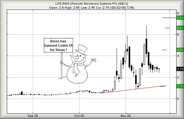 Hey, chart goes here