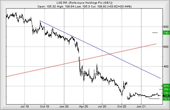 Hey, chart goes here