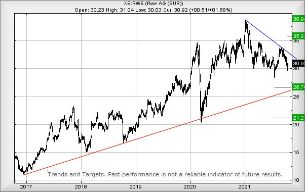 Hey, chart goes here