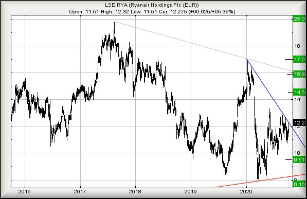 Hey, chart goes here