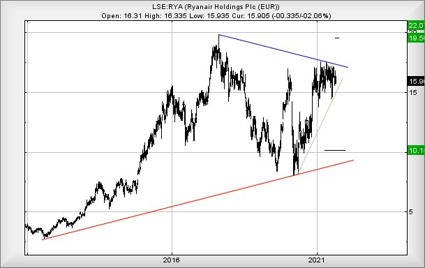 Hey, chart goes here