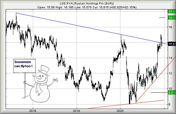 Hey, chart goes here