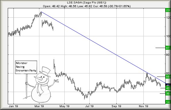 Hey, chart goes here