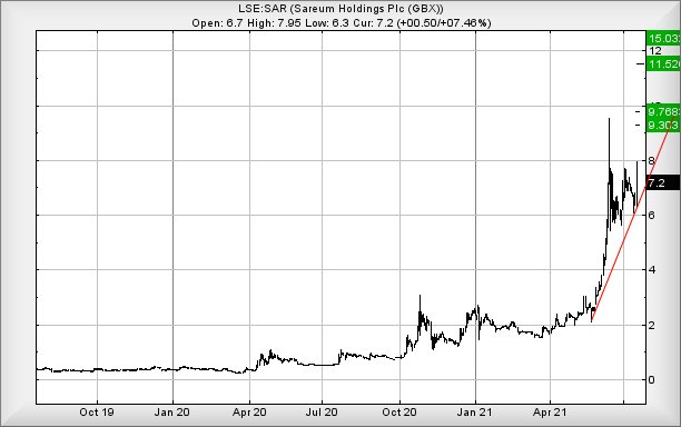 Hey, chart goes here