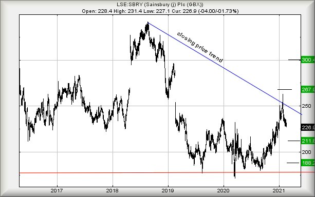 Hey, chart goes here