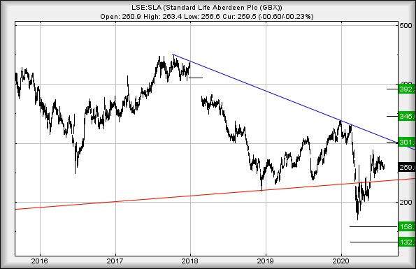 Hey, chart goes here