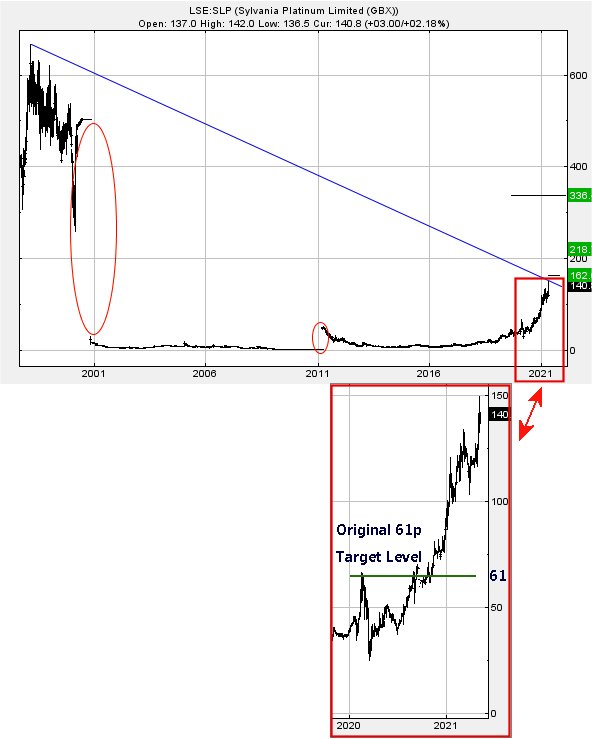 Hey, chart goes here