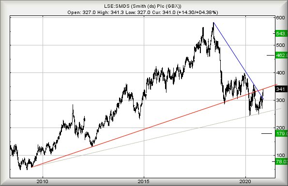 Hey, chart goes here