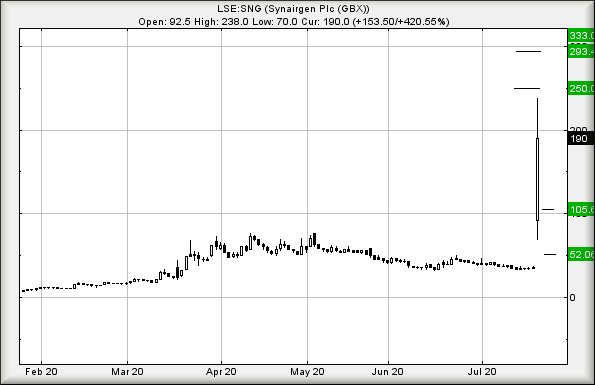 Hey, chart goes here