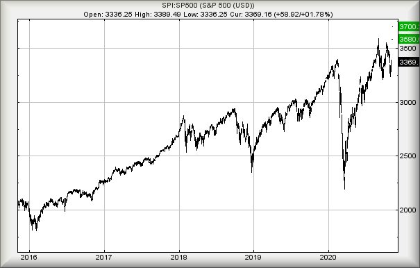 Hey, chart goes here