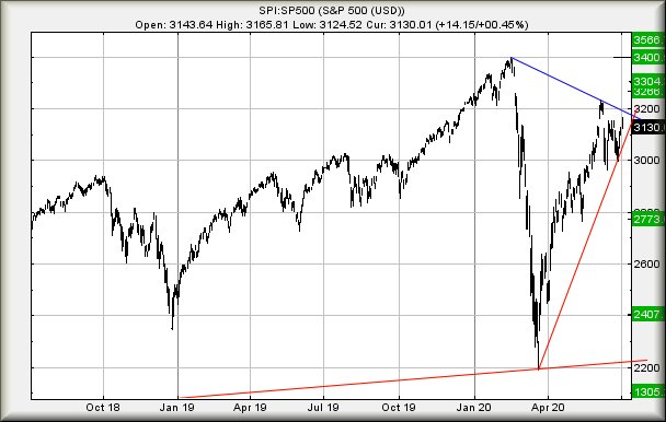 Hey, chart goes here