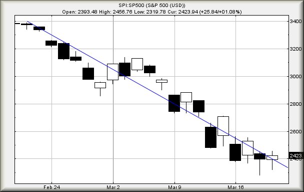 Hey, chart goes here