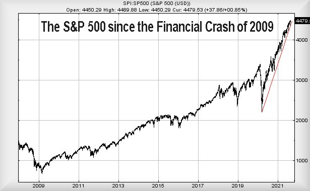 Hey, chart goes here
