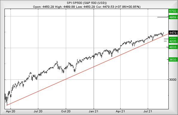 Hey, chart goes here
