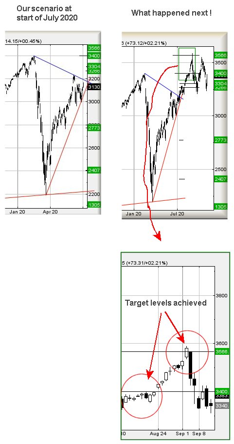 Hey, chart goes here